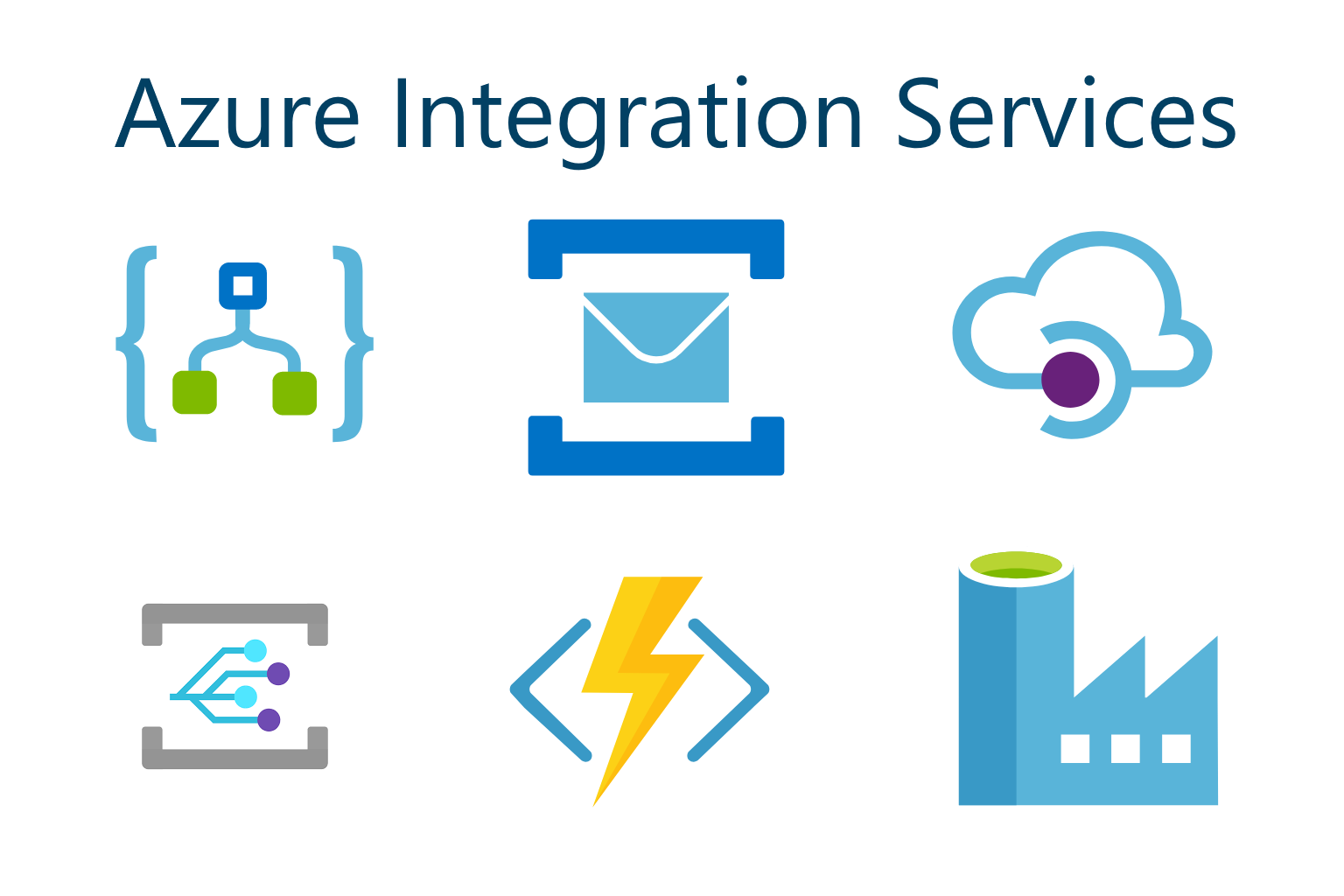 Azure Integration Services